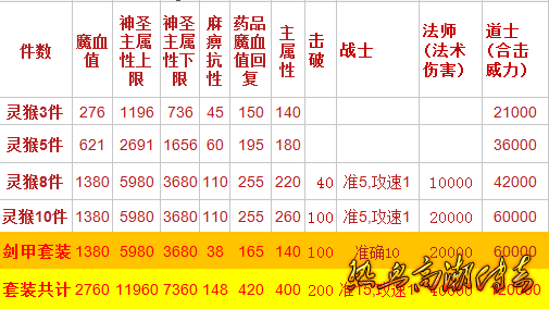 灵猴套装