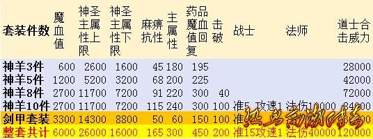 神羊套装