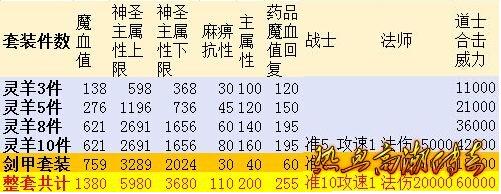 灵羊套装