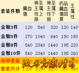 金猴套装