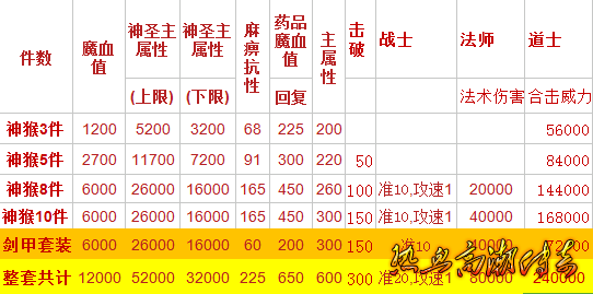 神猴套装